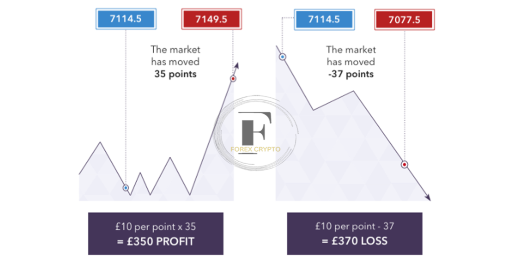 How to trade CFDs
