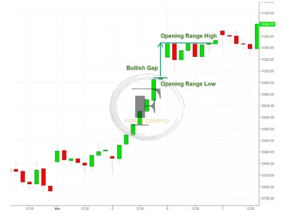 How to Trade Breakouts from the Opening Range
