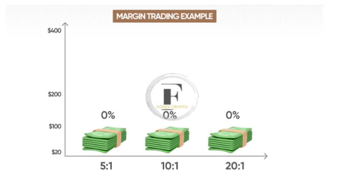 The ultimate guide to margin trading