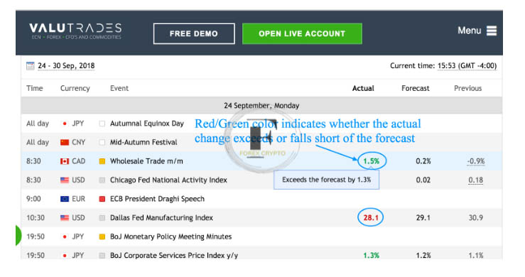 <strong>How to Read an Economic Calendar</strong> 1 forex crypto