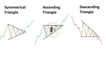 What You Need to Know About Triangle Patterns in Trading