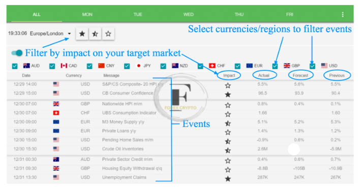 <strong>How to Read an Economic Calendar</strong> 2 forex crypto