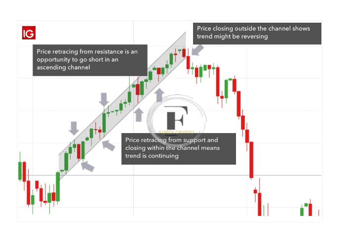 Channel Trading
