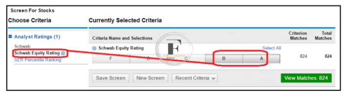 How to Make Investment Decisions Utilizing Both Fundamental and Technical Analysis
