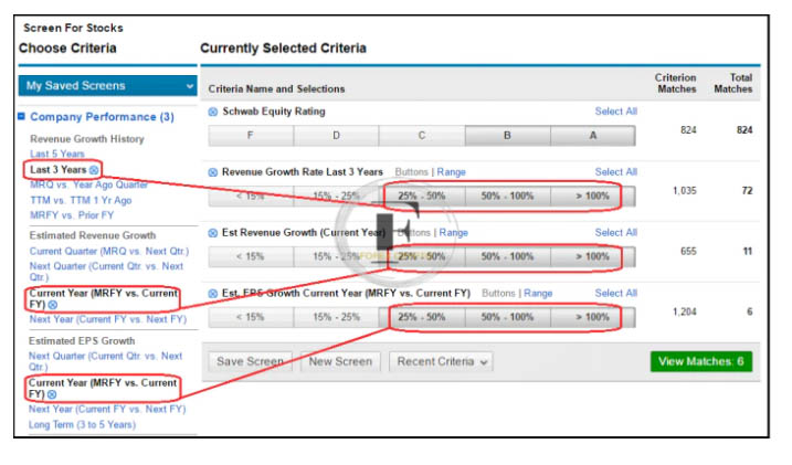 How to Make Investment Decisions Utilizing Both Fundamental and Technical Analysis
