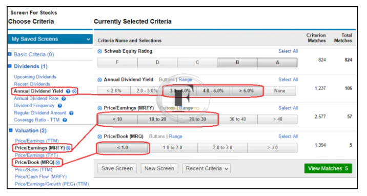 How to Make Investment Decisions Utilizing Both Fundamental and Technical Analysis
