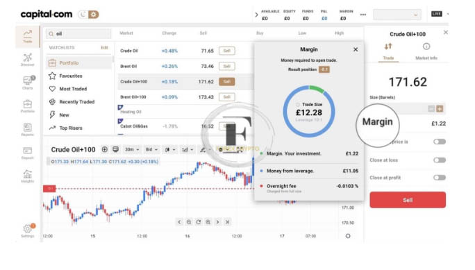 The ultimate guide to margin trading
