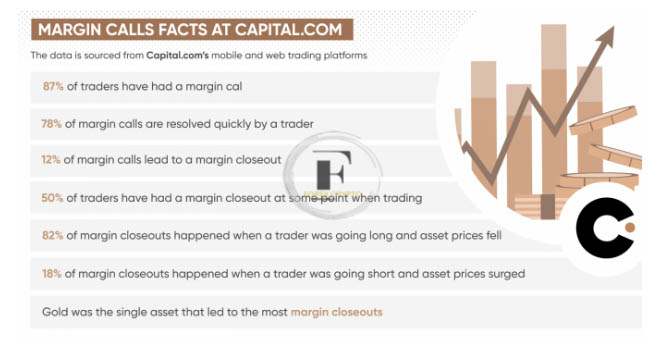 The ultimate guide to margin trading
