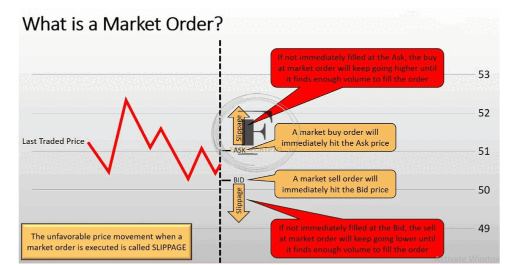 <strong>Trading Order Types</strong> 2 forex crypto