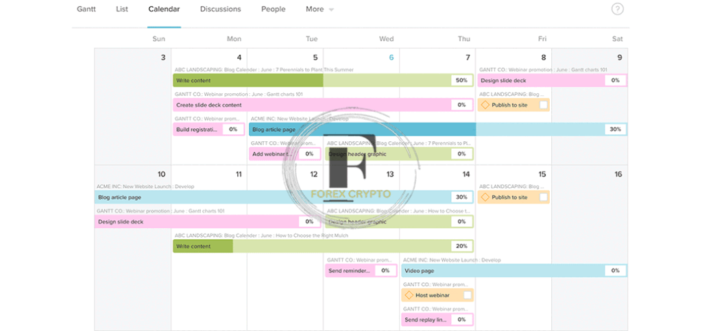 HOW the Economic Calendar of the Forex Market Can Help Improve Your Trading
