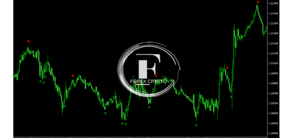 TRADING CHANNELS ON THE FINANCIAL MARKETS
