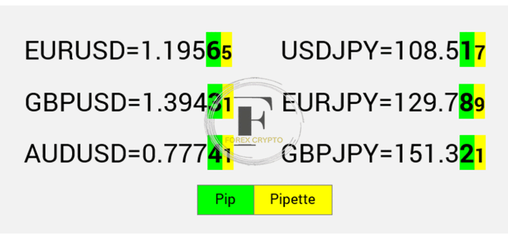 Calculating the Pip Value for Different Forex Pairs