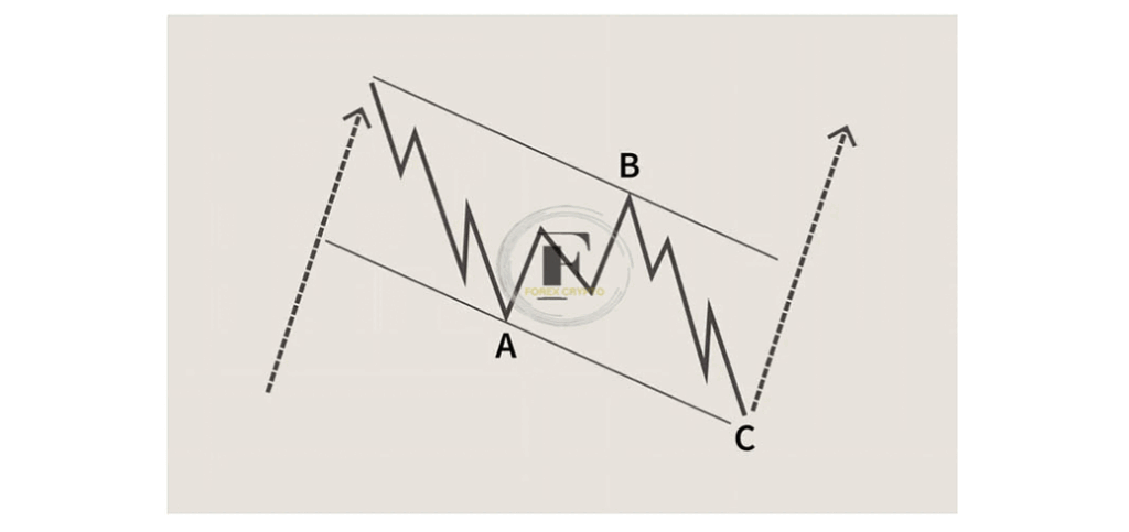 Introduction to Elliott Wave Theory