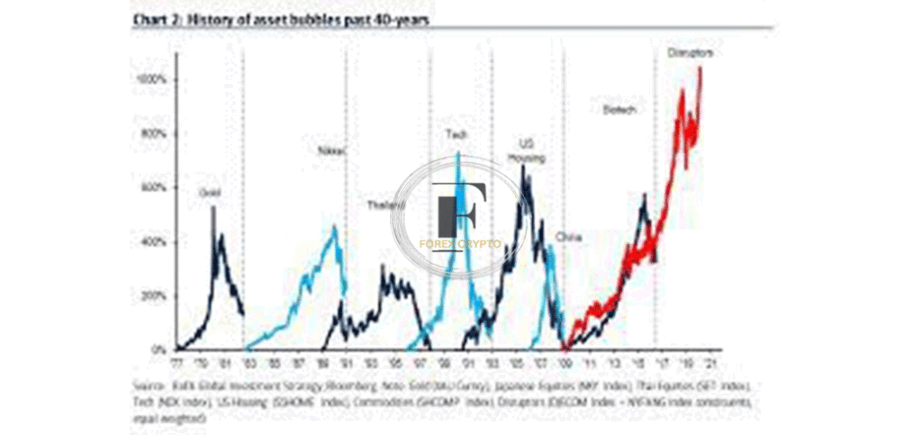 How To Navigate Stock Market Bubbles? 2 forex crypto