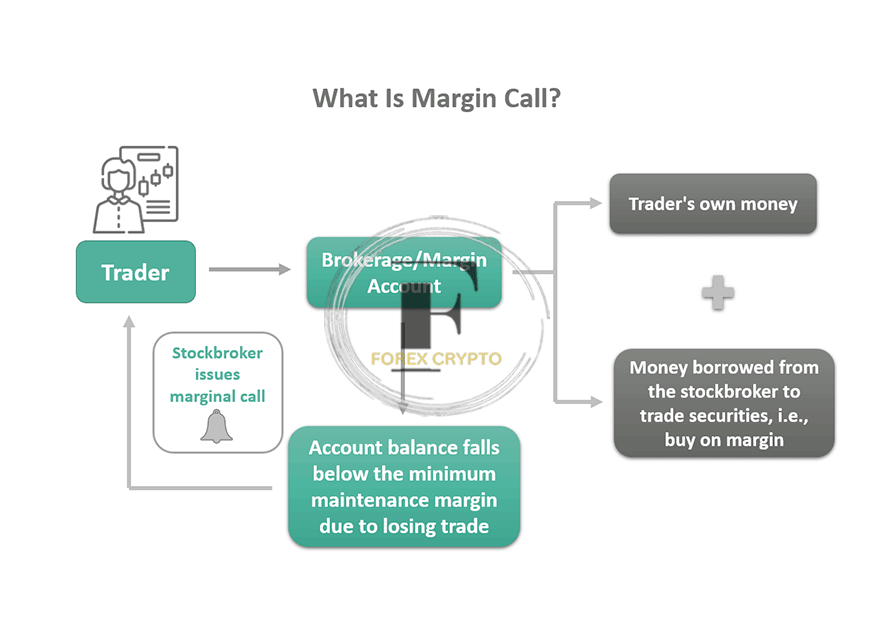 What Is It, and What You Need to Know About It: Margin Trading
