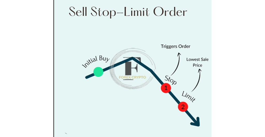 <strong>Trading Order Types</strong> 1 forex crypto