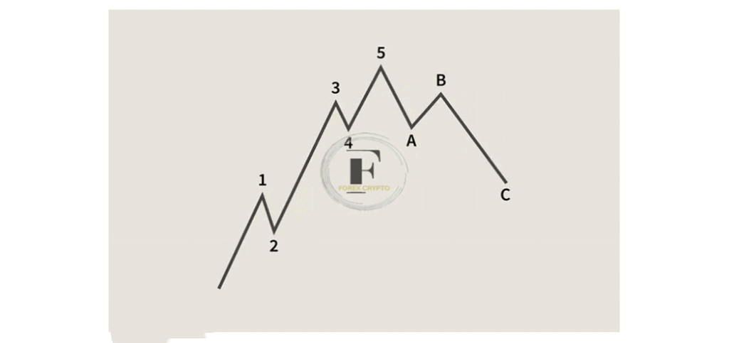 Introduction to Elliott Wave Theory