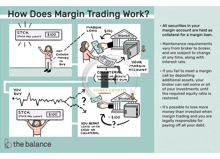 What Is It, and What You Need to Know About It: Margin Trading
