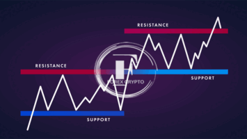 Support and resistance