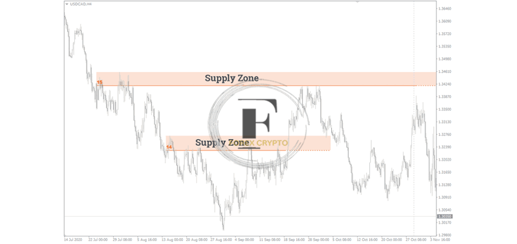 Harmonic Patterns: How to use them when trading