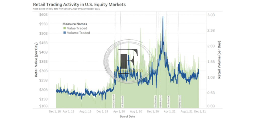 Supply and Demand Trading – Strategy, Rules, etc