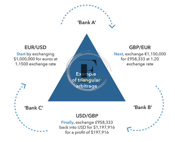 What Is Robot Trading? – Benefits, Types, Strategies, & More!
