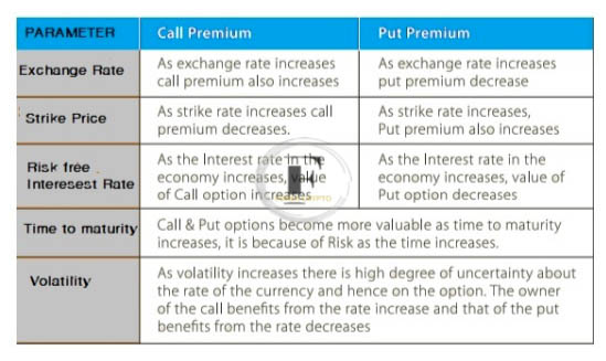 Kinds of Foreign Exchange Market