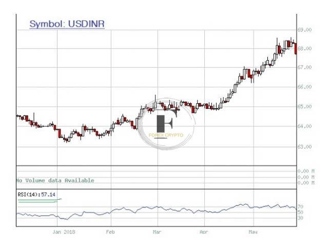 Forex Trading - Oscillator Divergences