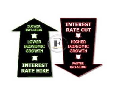 Forex Trading - The Role of Inflation