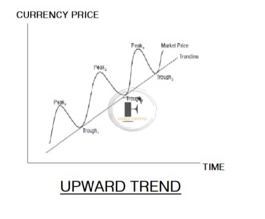 Pattern Study of Trends, Support, and Resistance