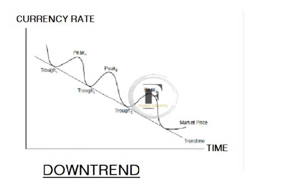 Pattern Study of Trends, Support, and Resistance