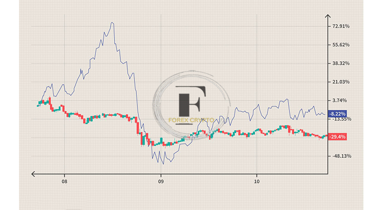 Forex Trading - The Commodity Connection