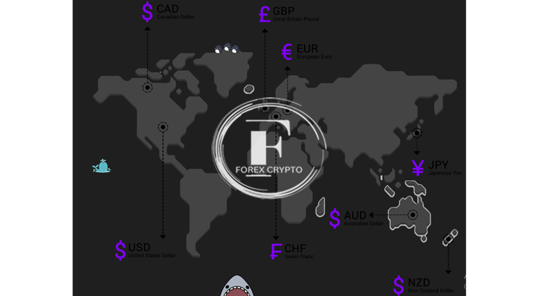 Major Currencies and Trade Systems