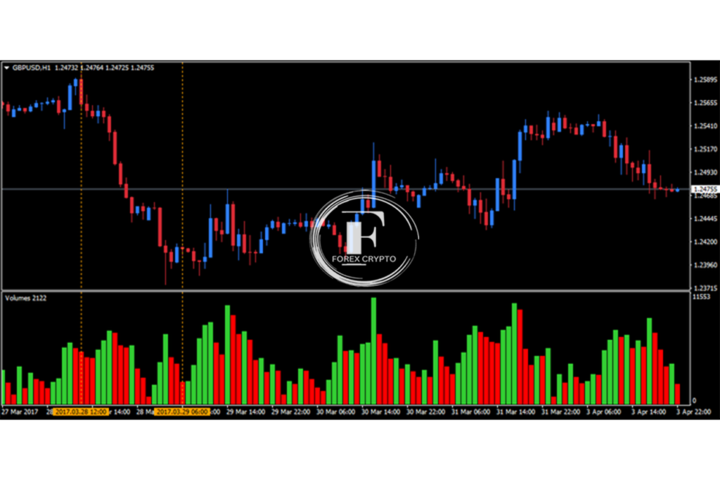 The Forex Scalping strategy used in trading