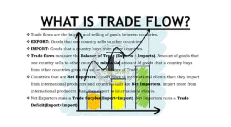 Forex Trading - Fundamental Market Forces