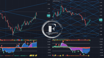 Pattern Study of Trends, Support, and Resistance