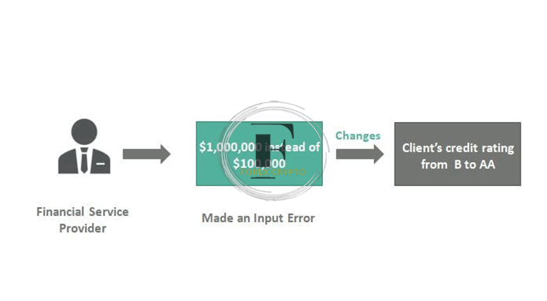 Forex Trading - The Commodity Connection