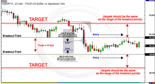 Lesson 15: How to Trade the News Using the Straddle Trade Strategy