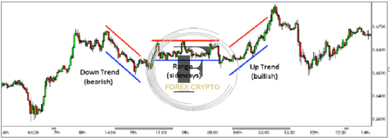 What are the three most common types of forex market analysis?