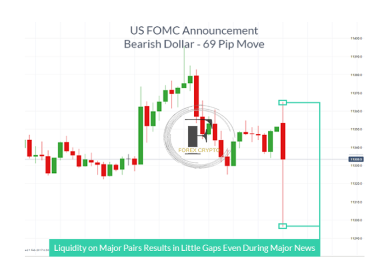 The Importance of Having Adequate Liquidity When Trading Forex