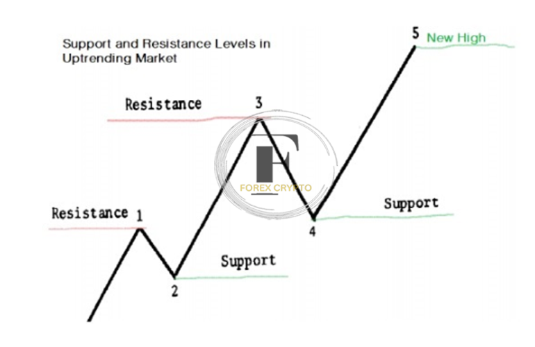 <strong>Forex Trading - Fundamental Market Forces</strong> 9 forex crypto