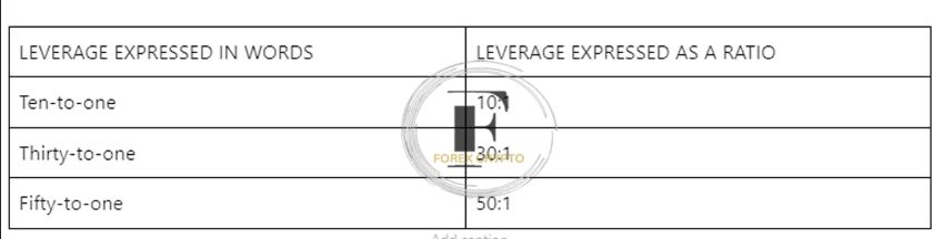 What Does It Mean to Have Leverage in Forex? The Meaning of Leverage in Forex