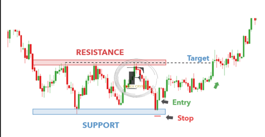 Strategies for the Management of Financial Risks in Trading