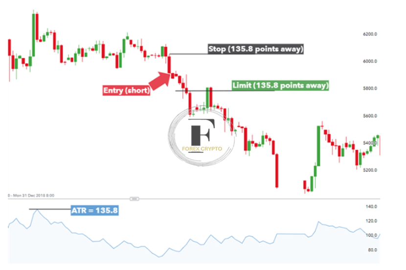 Strategies for the Management of Financial Risks in Trading