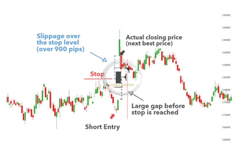 Strategies for the Management of Financial Risks in Trading