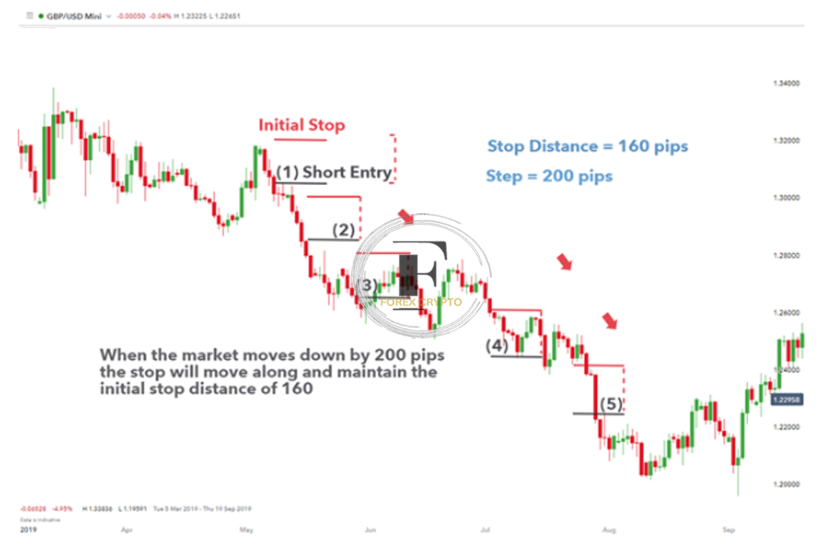 <strong>Strategies for the Management of Financial Risks in Trading</strong> 1 forex crypto