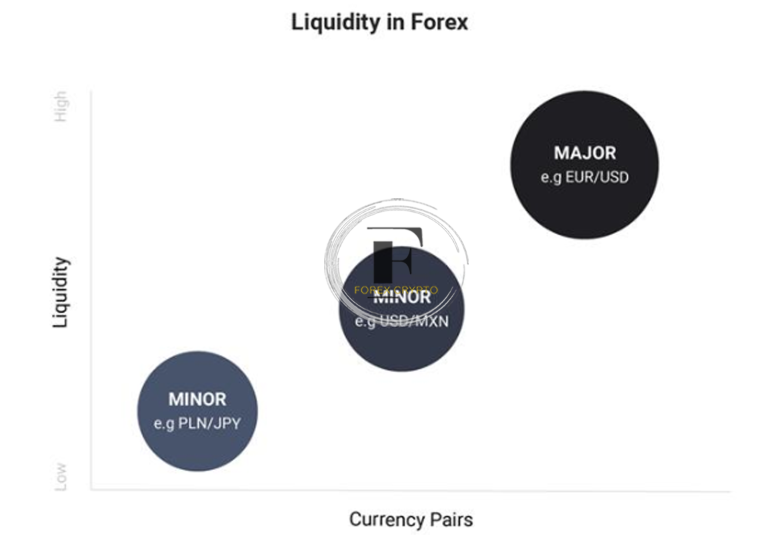 The Importance of Having Adequate Liquidity When Trading Forex