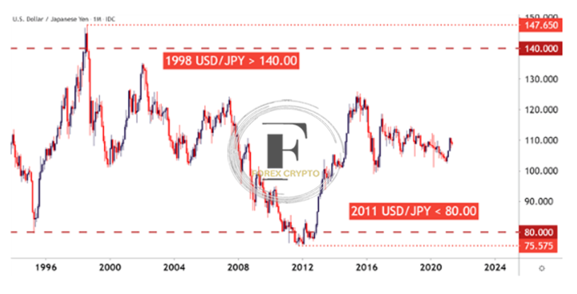 Trade and Flows of Capital Form the Core of the Foreign Exchange Market