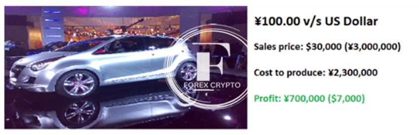 <strong>Trade and Flows of Capital Form the Core of the Foreign Exchange Market</strong> 1 forex crypto