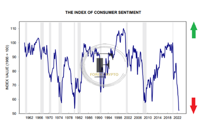 The Consumer Sentiment Index: Fundamental Concepts and Their Applications in Trading